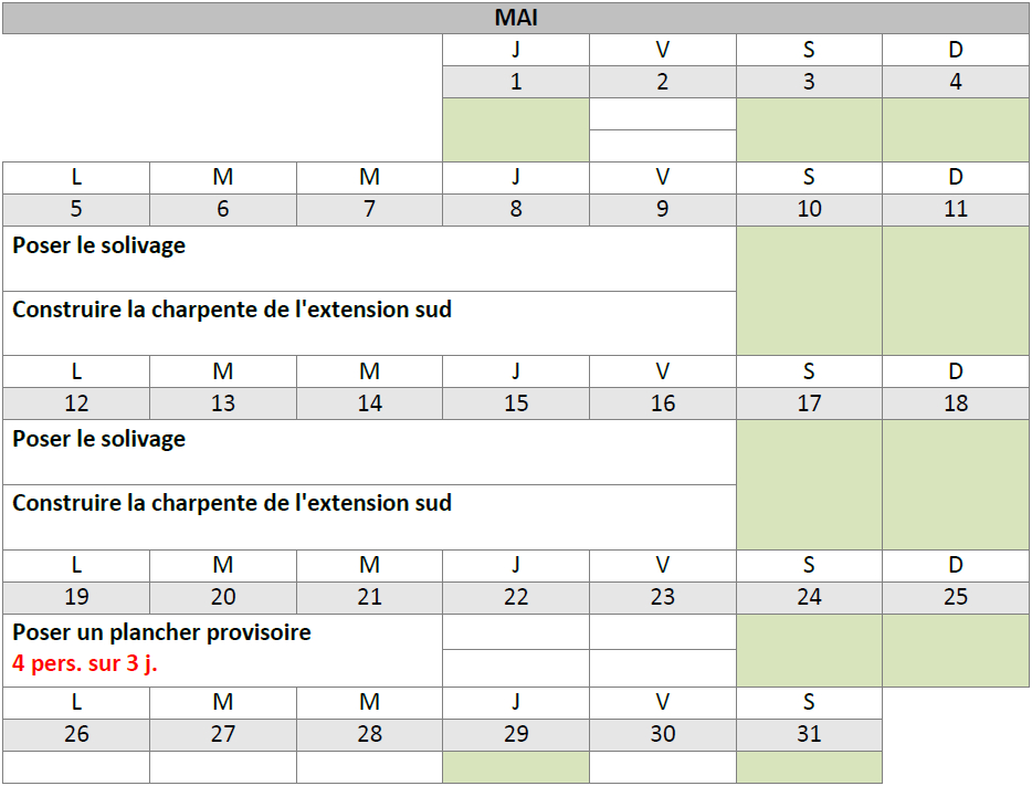 CALENDRIER DES CHANTIERS | Le Goutailloux