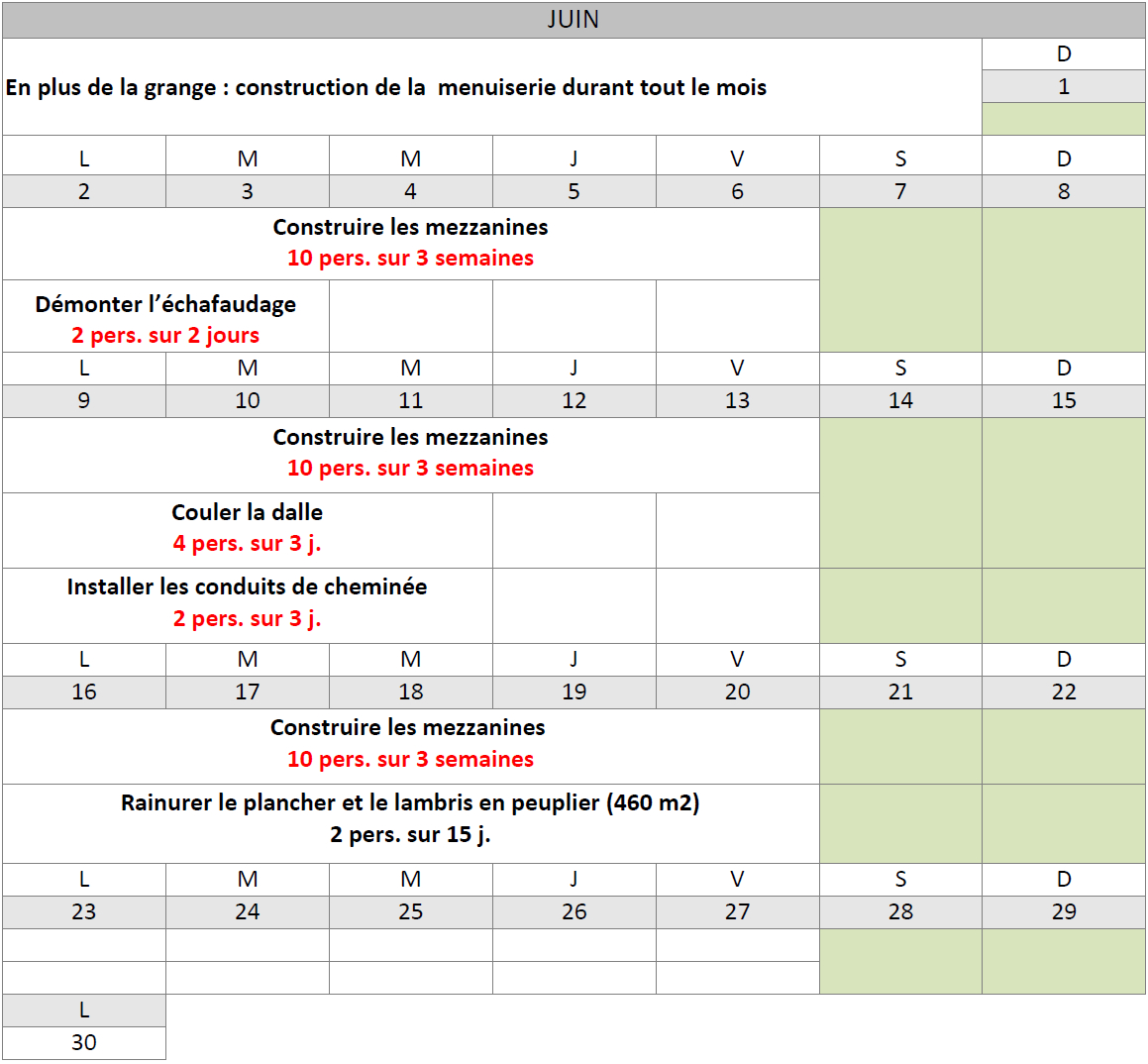 CALENDRIER DES CHANTIERS | Le Goutailloux